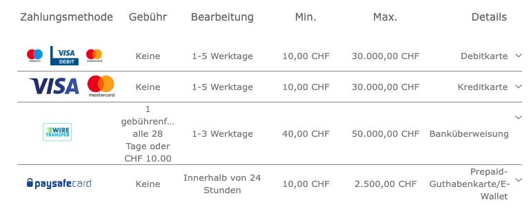 Bet365 Schweiz Auszahlung