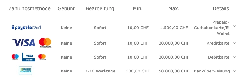 Bet365 Schweiz Einzahlung