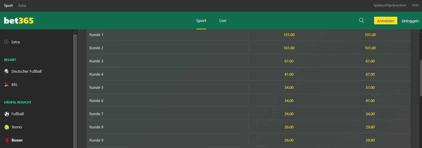 bet365 UFC Wetten